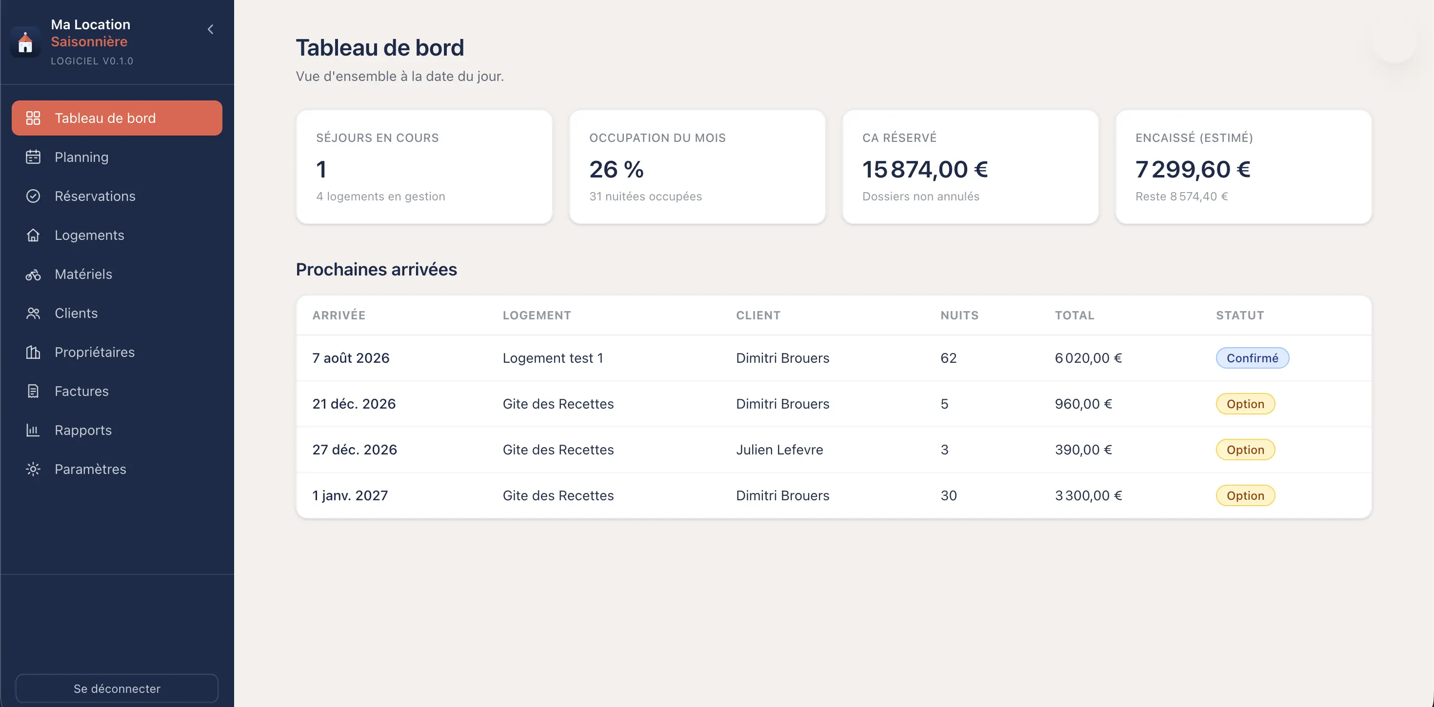 Tableau de bord du logiciel Ma Location Saisonnière : séjours en cours, taux d'occupation, chiffre d'affaires et prochaines arrivées